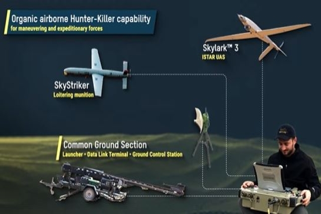 Precision in the Skies: The Evolution of Loitering Munitions