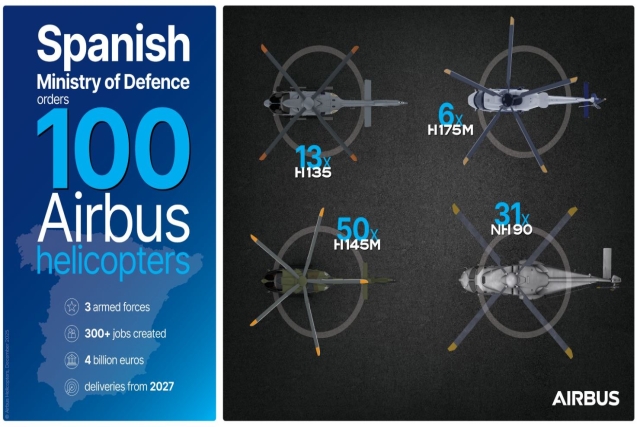 Spain Orders 18 C295 Airlifters, 100 Airbus Helicopters