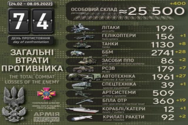 Russia Destroys Ukraine’s Project 1241 Corvette, 9 Aircraft, West-Supplied Weapons Depot