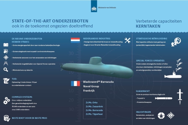 Naval Group Selected to Provide 4 Barracuda Class Submarines to the Netherlands Navy
