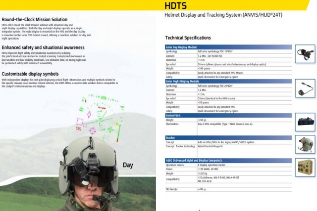 Elbit to supply Helmet Display Tracker Systems for Navy MH-60S Helicopter