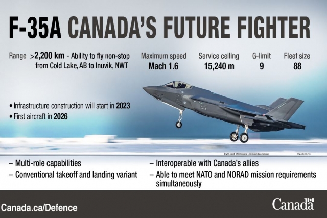 Canada to Order 88 F-35 Jets for $19B