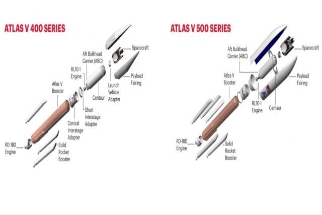 Northrop Delivers Motors for USAF’s Atlas V Rocket