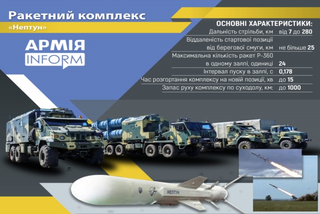 Ukraine to Form 3 Teams of Neptune Missile Launchers