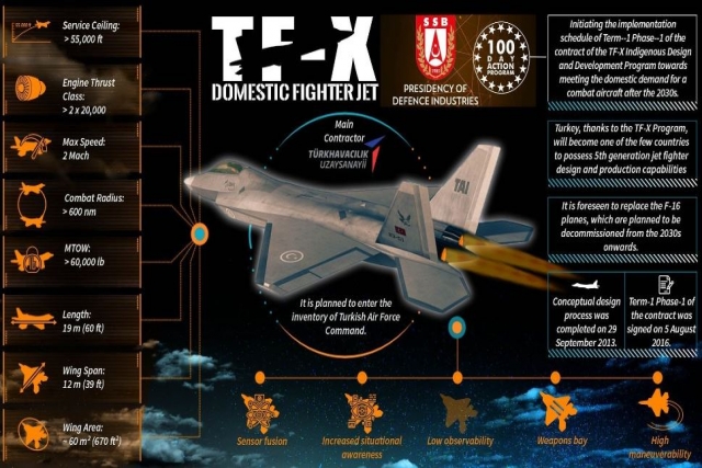 Turkey to Establish Facility to Improve TF-X MMU Jet’s Stealthiness