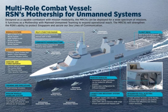 Singapore Launches First Multi-Role Combat Vessel ‘Victory’
