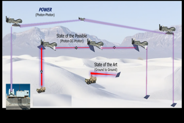 DARPA to Create Wireless Energy Sources for Military Platforms
