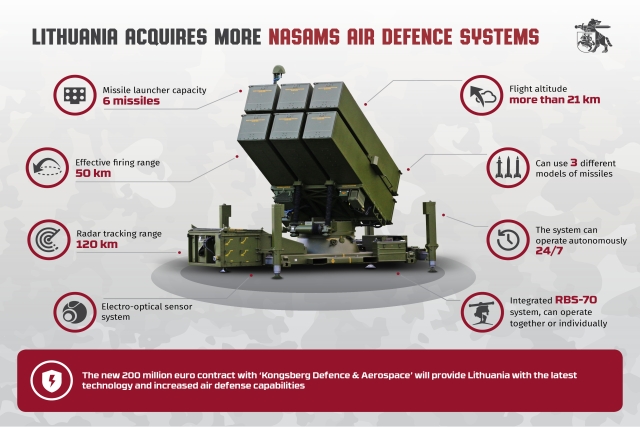 Lithuania Bolsters Air Defence with €200M NASAMS Contract