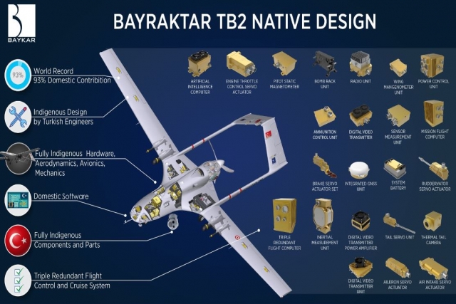 Turkey’s Baykar Buys Land in Ukraine to Produce Bayraktar TB2 Drones