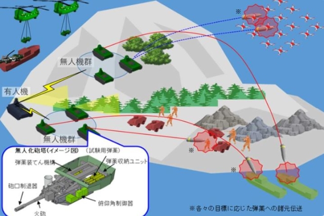 Japan to Develop Autonomous 155-mm Gun to Combat UAVs