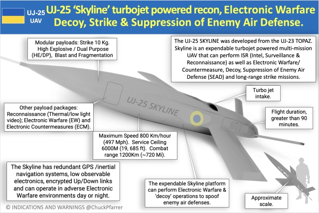 Drones that Mimic Fighter Jets Launched by Ukraine