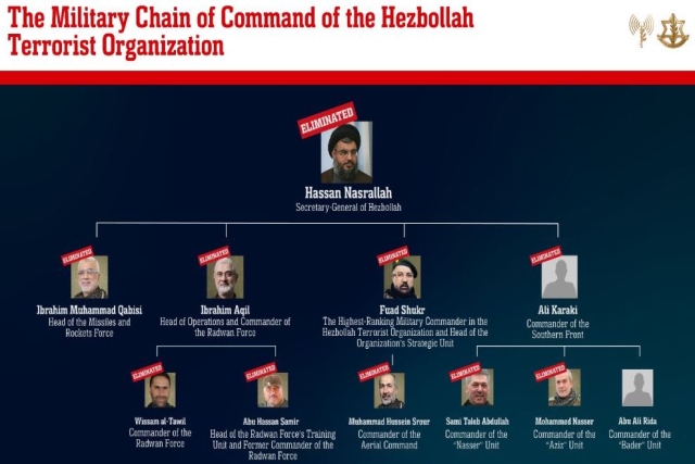 Hezbollah Leader Nasrallah Killed in Israeli Missile Strike, Celebrations in Tel Aviv