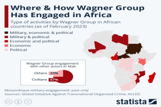 U.S. Imposes Sanctions on Firms in Central African Republic Linked to Russian Wagner Group