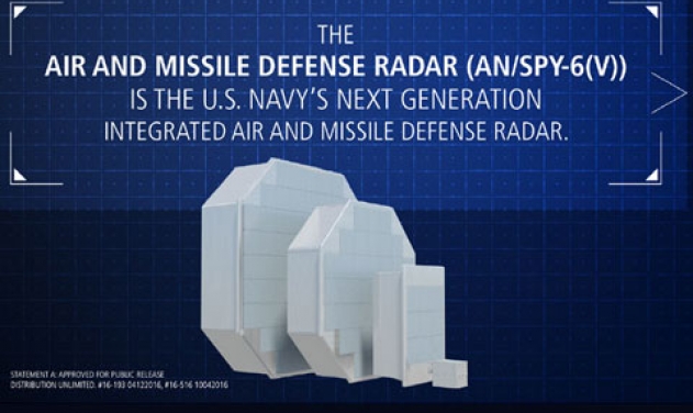 Raytheon's Air & Missile Defense Radar Tracks Ballistic, Cruise Missiles Simultaneously