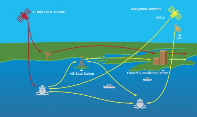 Kordia To Provide Satellite Automatic Identification System To Australian Maritime Safety Authority