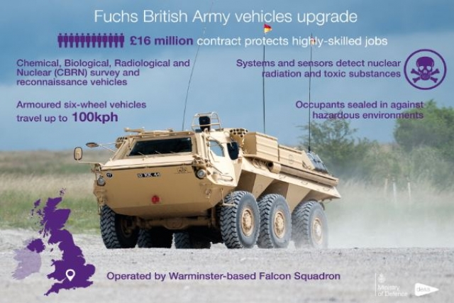 Rheinmetall-BAE JV Awarded UK Fox Vehicle Sustainment Contract