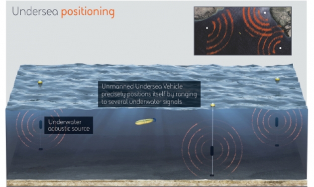DARPA Selects BAE Systems To Provide Undersea Navigation System