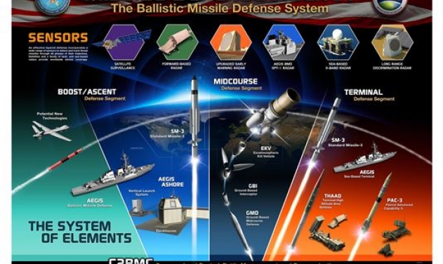 Northrop Grumman Wins $475M Contract For Ballistic Missile Defense System Program