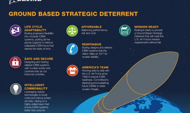 Boeing’s Nuclear Deterrent ICBM Program Completes First Key Review