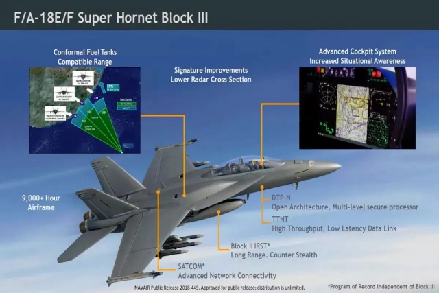 Boeing Rolls Out FA-18 Block III Super Hornet- Same as Jet Offered to India