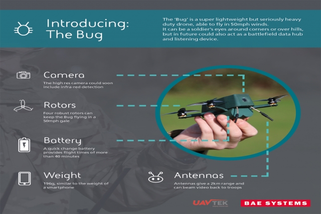 British Army to test BAE Systems-UAVTEK Deliver Stealthy Nano “Bug” Drones