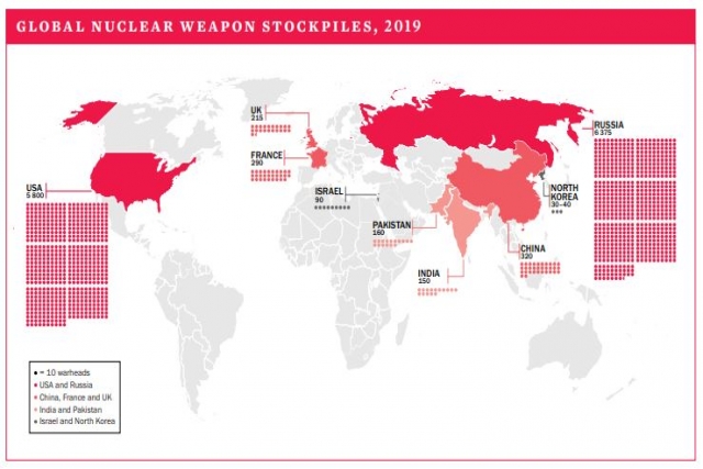 India’s Nuclear Stockpile Dwarfed by China, Pakistan