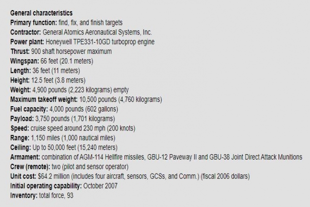 GA-ASI to Weaponize French Reaper Drones