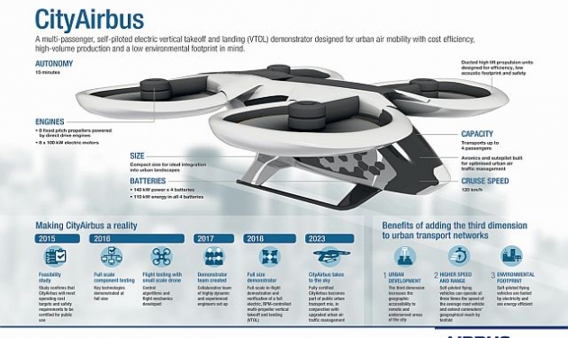 Self-piloted, Multi-passenger VTOL Aircraft Propulsion Tested by Airbus