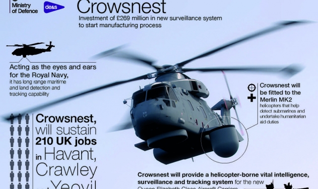 Lockheed Martin Wins UK Navy’s Crowsnest Helicopter Surveillance To Protect Carriers Deal