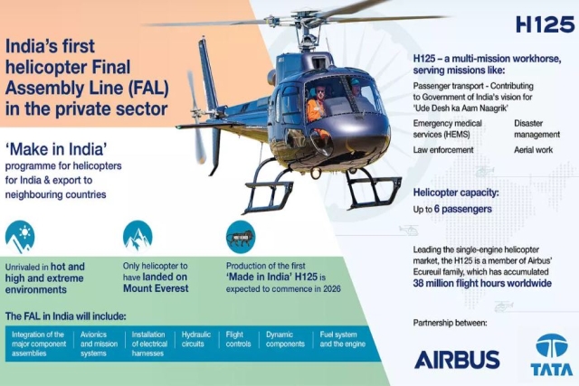 Airbus Partners Tata Group to Assemble H-125 Helicopter in India