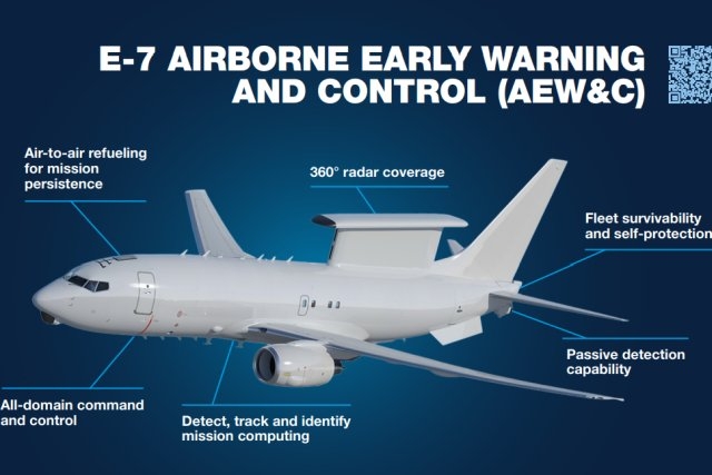 Saab GlobalEye Vs. Boeing E-7 In Canada's AWACS Procurement Plan