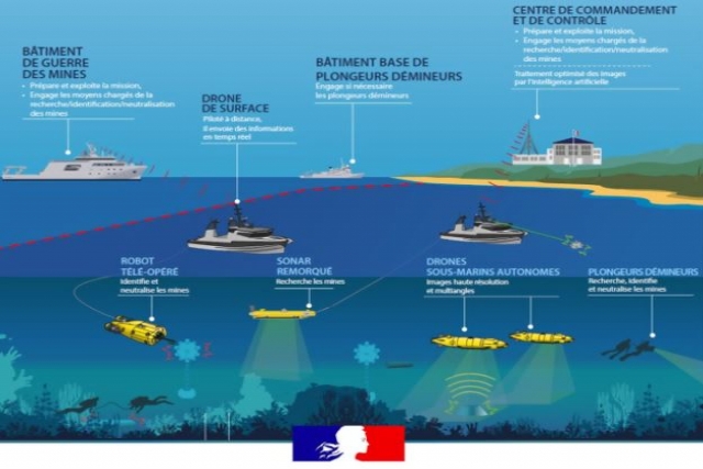 French DGA Receives Naval Anti-Mine Drone System Prototype