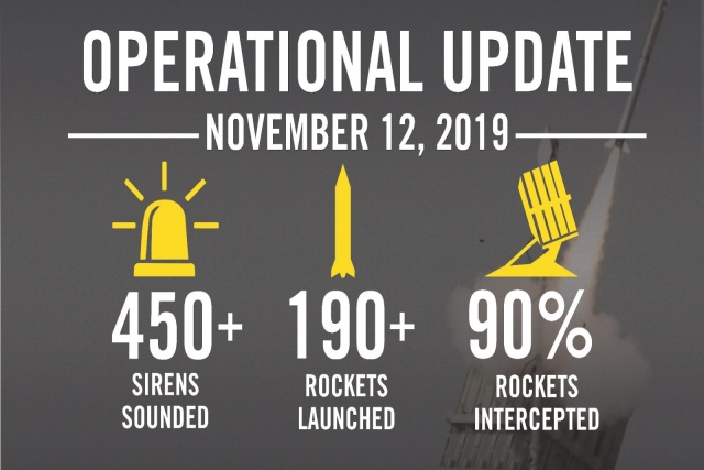 Israeli Iron Dome Intercepts 90% of Rockets Fired From Gaza Strip