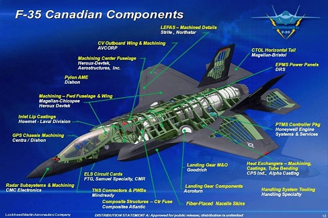 Canada May Cut F-35 Order, Consider European Jet Fighters 