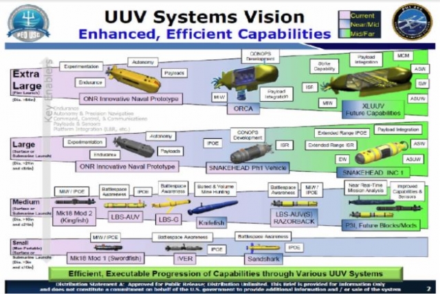 U.S. Navy Issues RFP for Submarine-Launched Undersea Drone