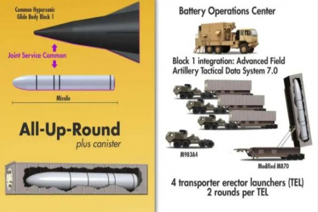U.S. Army Receives First of “Dark Eagle” Hypersonic Missile Launchers 