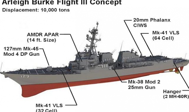 General Dynamics, Huntington Ingalls to Compete for US Navy’s Flight III Arleigh Burke-class Project