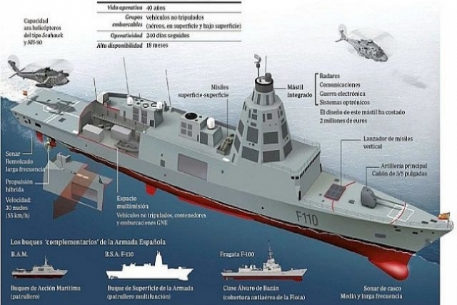 Spanish Navy’s F110 Frigates to get iXBlue Navigation Systems