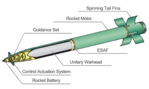 Lockheed Martin Wins $471M US Army Multiple Launch Rocket System Contract