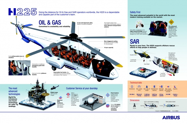 Japan’s National Police Agency Orders H225, H135 Helicopters