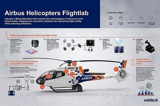 Airbus Helicopters to Test Hybrid, Electric Propulsion tech in New Flightlab 