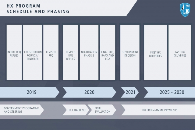 Finland Issues RFQ for €10B HX Fighter Procurement 
