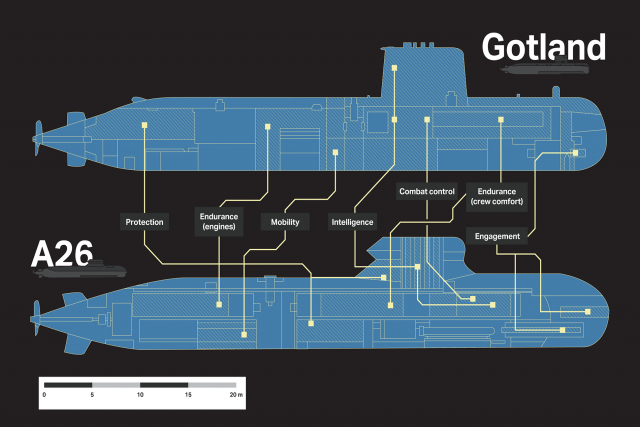 Swedish Navy Receives Modernized A19 Submarine HSwMS Gotland