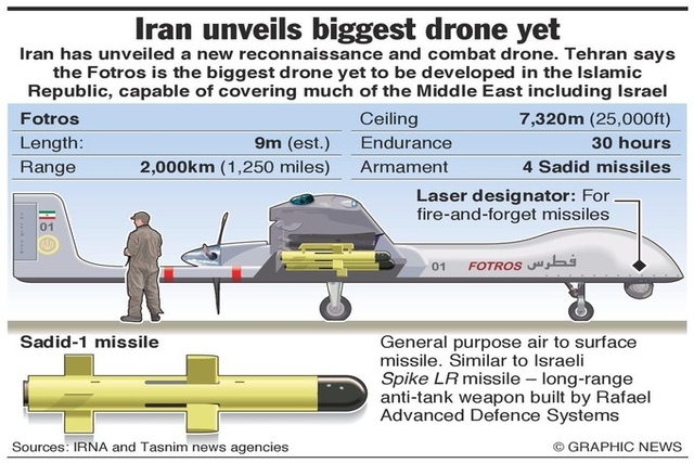 Iran’s IRGC to Operate Long Endurance Attack Drone