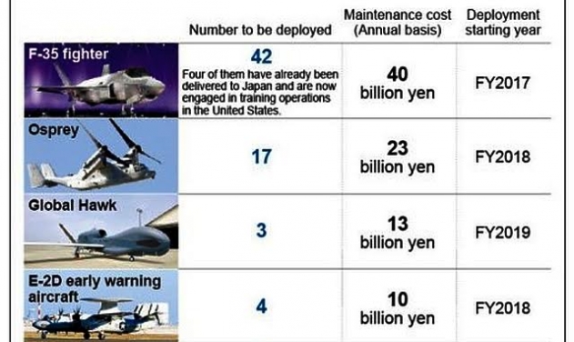 US$770 Million Maintenance Bill For US Warplanes Worries Japan