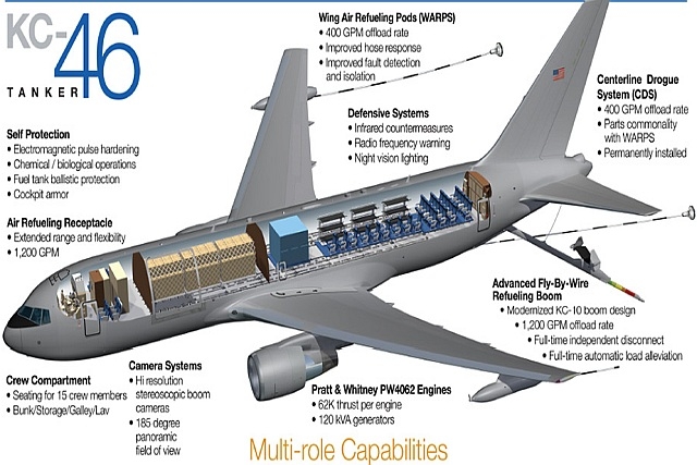 Japan’s First KC-46A Aerial Refueling Tanker Assembly Begins