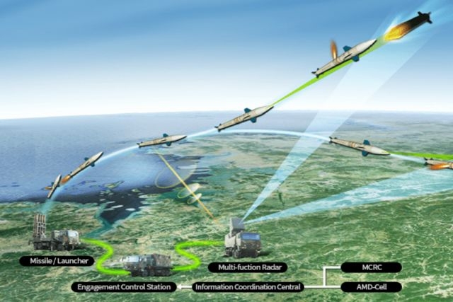 South Korea Confirms sale of M-SAM2, Medium-range Surface-to-air-Missile to UAE