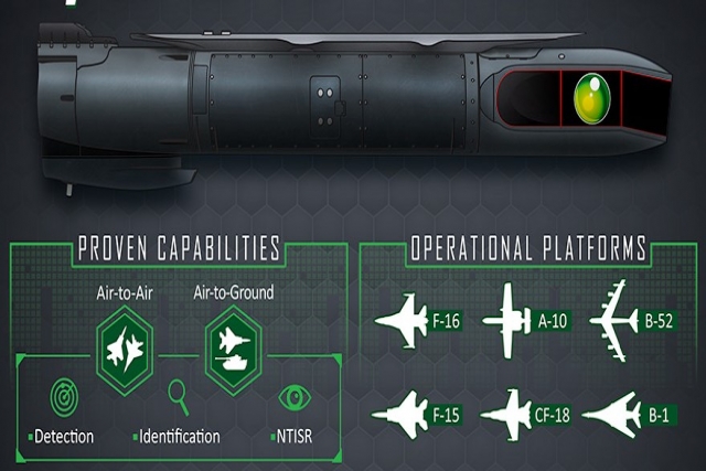 Lockheed Clinches $485M FMS Contract for Sniper ATPs, ISRT and LANTIRN Pods