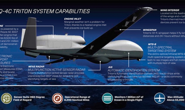 Northrop Grumman Delivers First Operational MQ-4C Triton Aircraft to US Navy