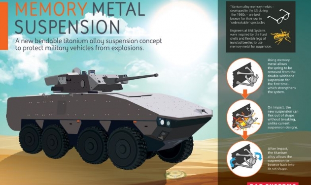 BAE Systems Working On Titanium Alloy Suspension To Protect Military Vehicles From Explosions